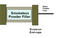 FIGURE 2: Drawing of a tube of powder with screw-on end caps and a fuse.