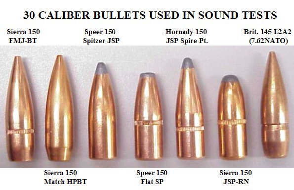 Pistol Bullet Chart